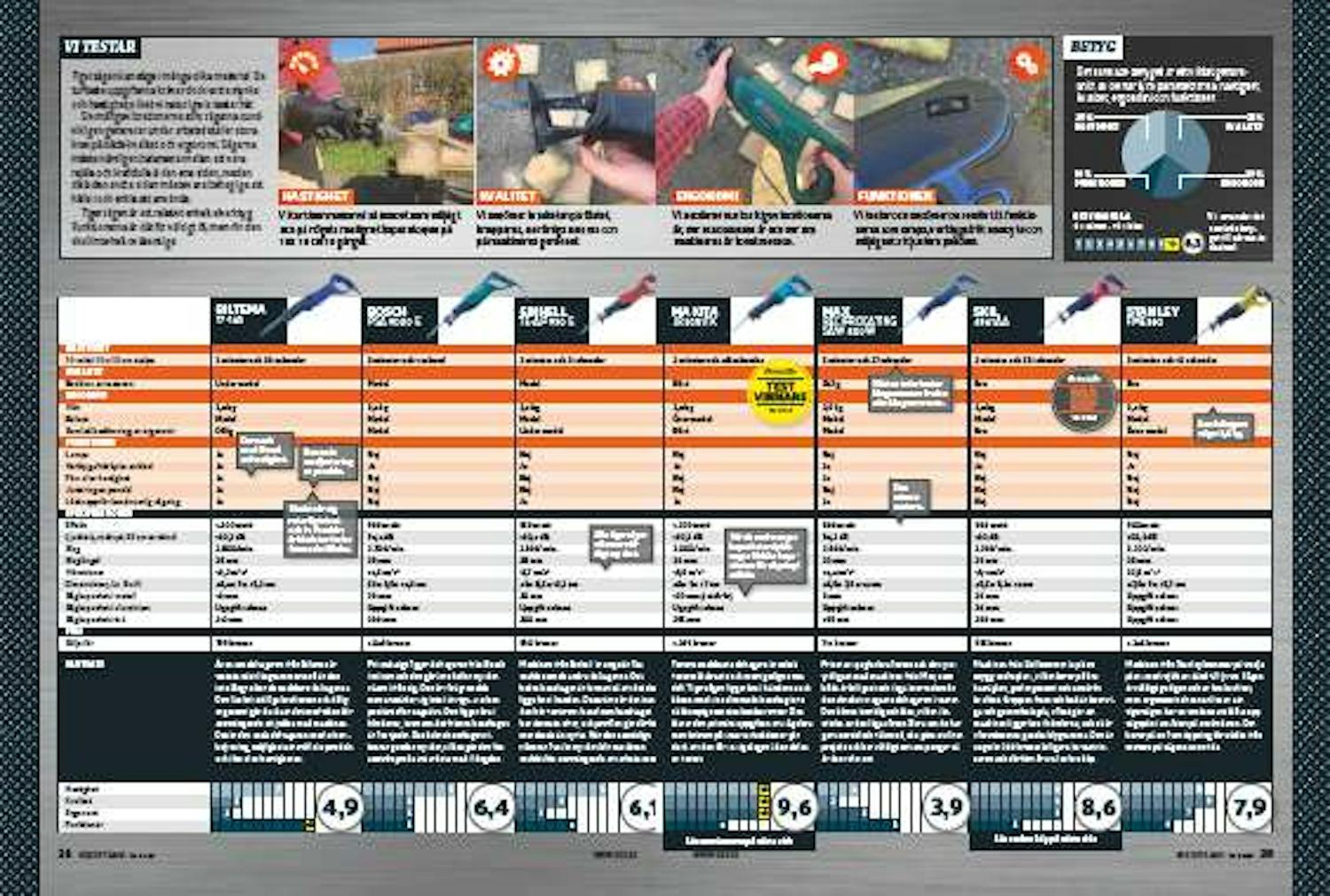 Tigersåg med sladd Tigersåg med sladd